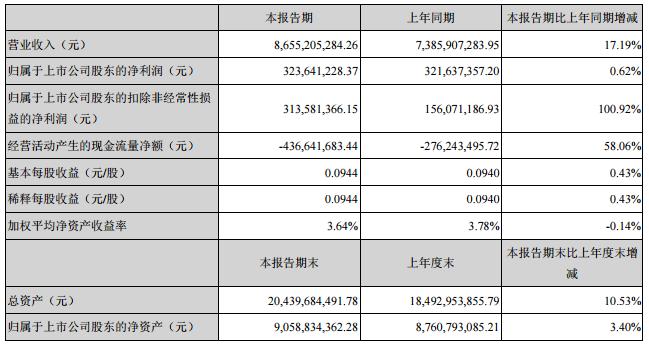 推荐 第108页