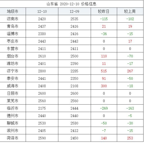 山东玉米价格分析，今日行情及未来展望