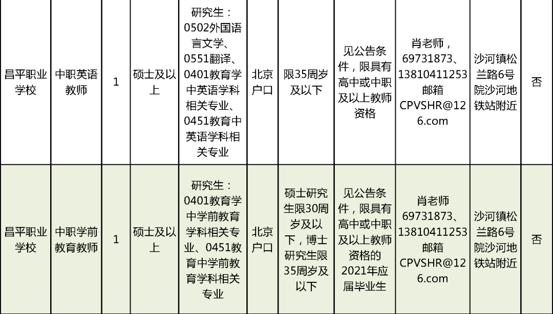 顺义林河药厂最新招聘动态与职业机会深度解析