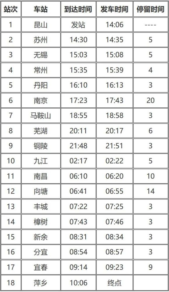 k1232次列车最新状况,k1232列车时刻表查询