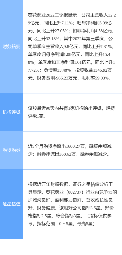 024药业股票最新消息全面深度解析