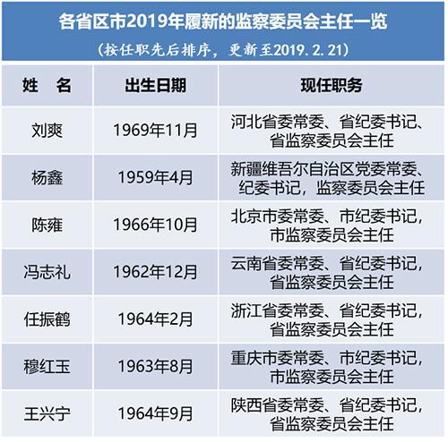 咸新市委常委名单及工作概览