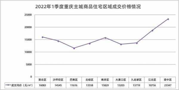 重庆房贷政策最新消息全面解读与解析