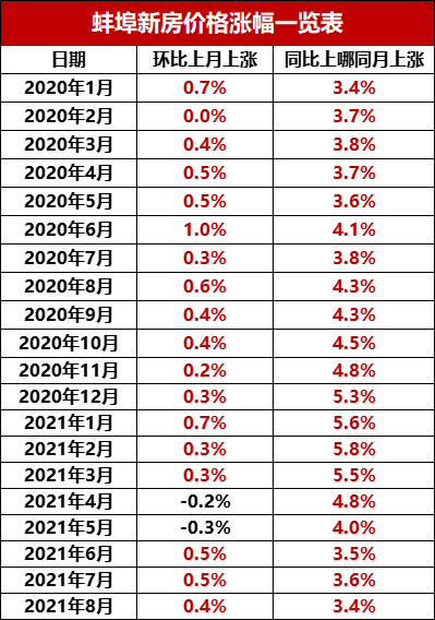 蚌埠房价走势揭秘，最新消息、市场分析与预测