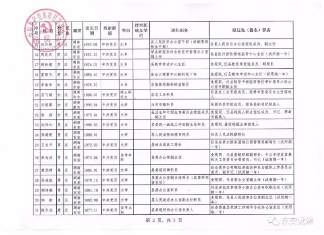 惠水县委最新任前公示公告