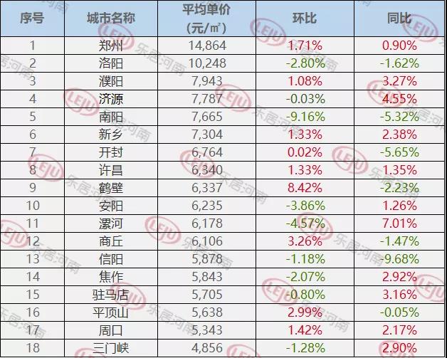 偃师房价走势揭秘，最新消息、市场分析与预测