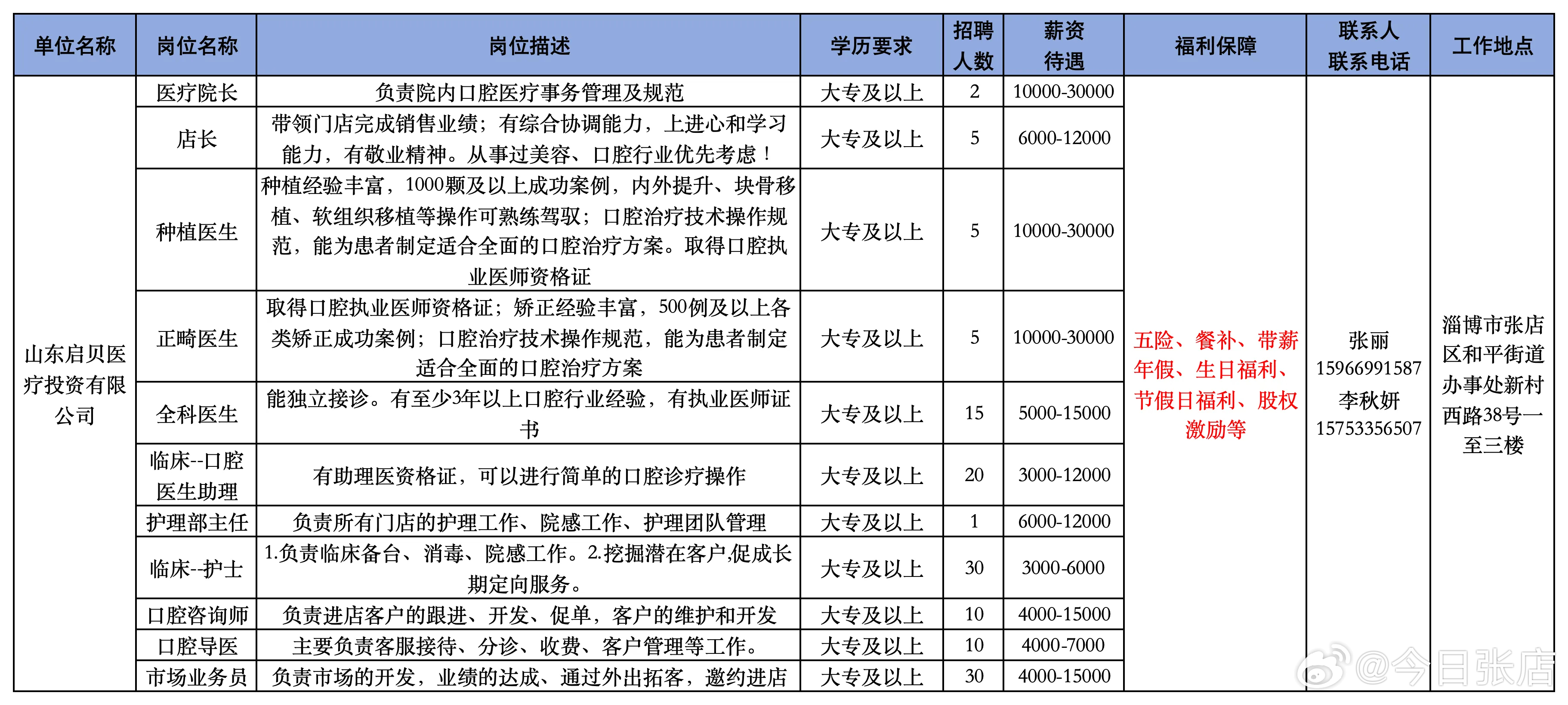 汶上信息港最新招聘动态深度解读