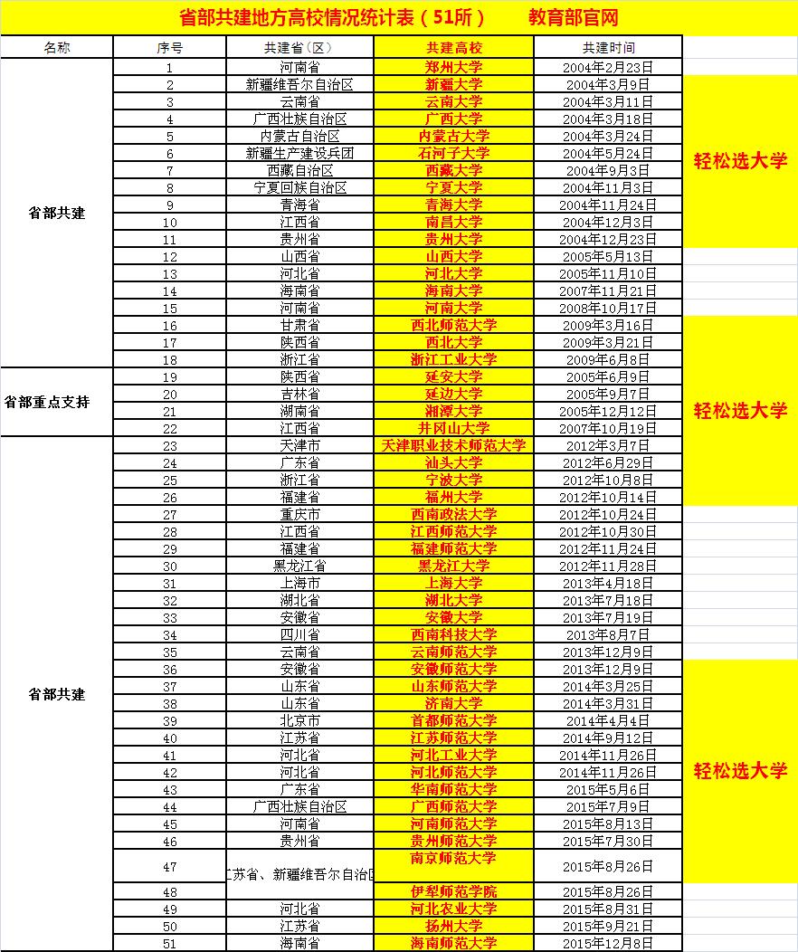 省部共建高校名单最新发布，共建举措的意义与影响