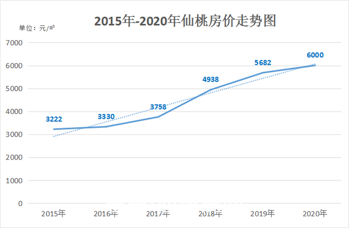 仙桃房价走势揭秘，最新消息、市场分析与预测