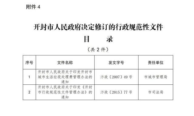 开封市委重塑领导团队，推动城市新发展，最新任免动态揭晓（2016年）