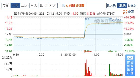 公准股份最新动态全面解读