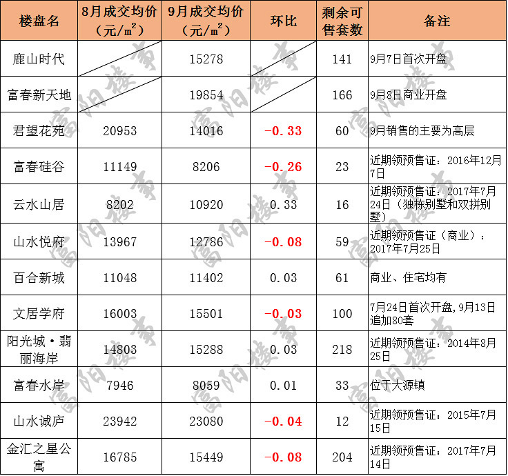 富阳房价调控最新动态，政策调整与市场趋势分析