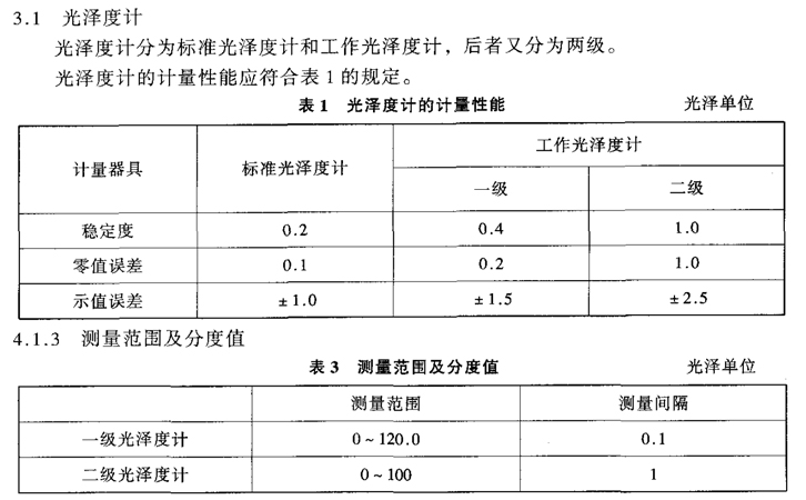 光泽度检测最新标准及其应用概览