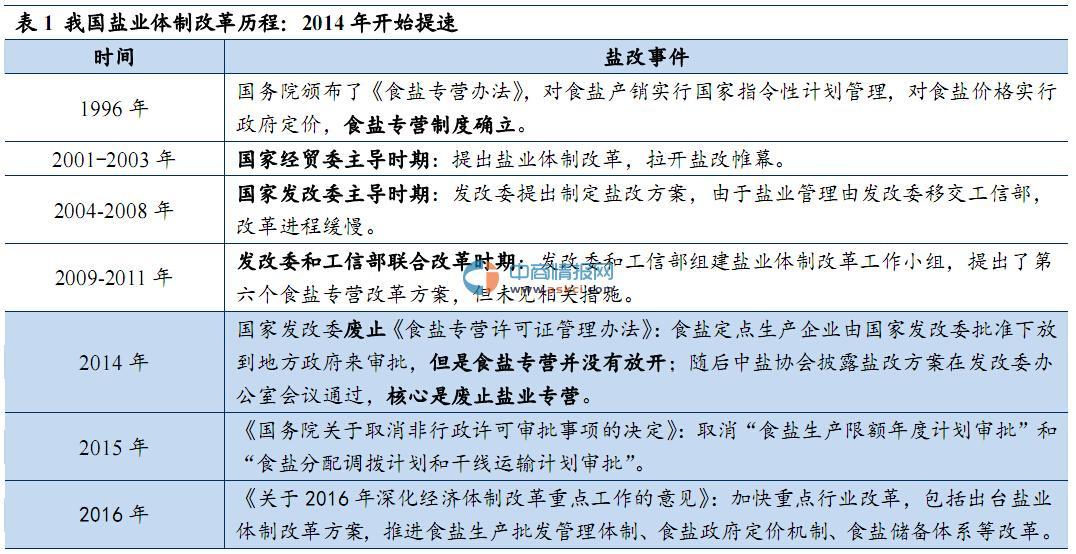 中国盐业改革迈出关键步伐，高质量发展新篇章揭晓