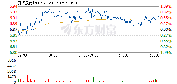 开滦股份最新目标价深度解析