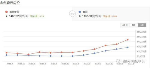 大邑房价走势分析，最新消息、趋势展望与预测