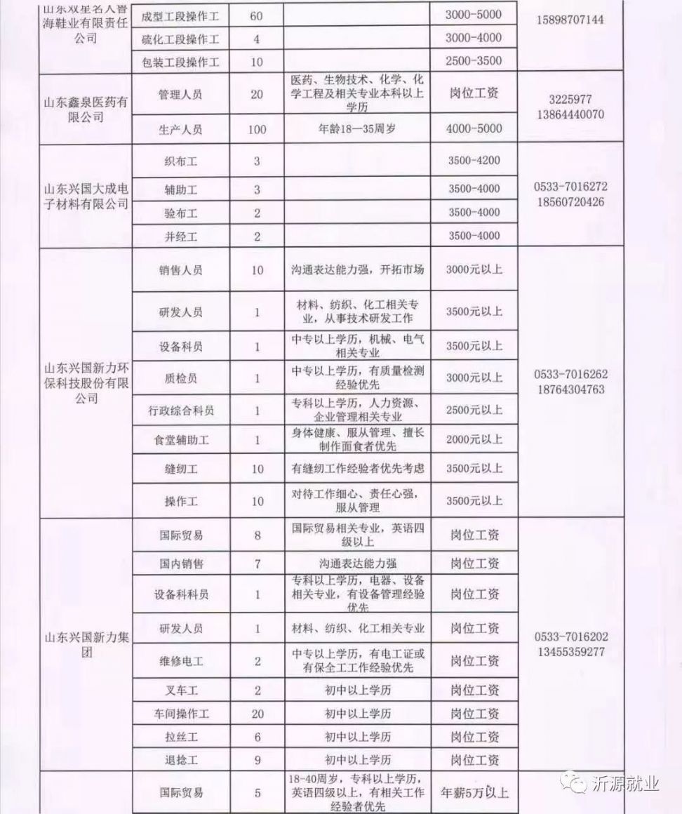 许昌襄县最新招聘信息全面解析