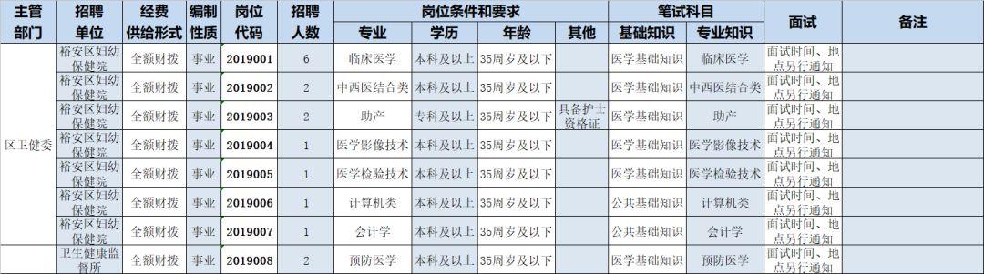 六安足浴技师最新招聘,六安足浴正规吗