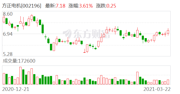 方正电机股票最新消息,方正电机股票是做什么的