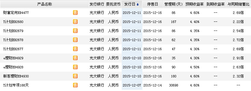 光大理财2015年最新产品概览