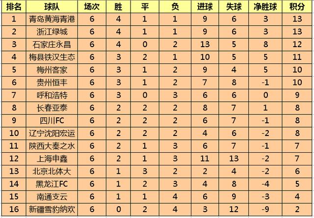 中甲射手榜最新排名，群雄逐鹿，谁将成为射手王领军人物？