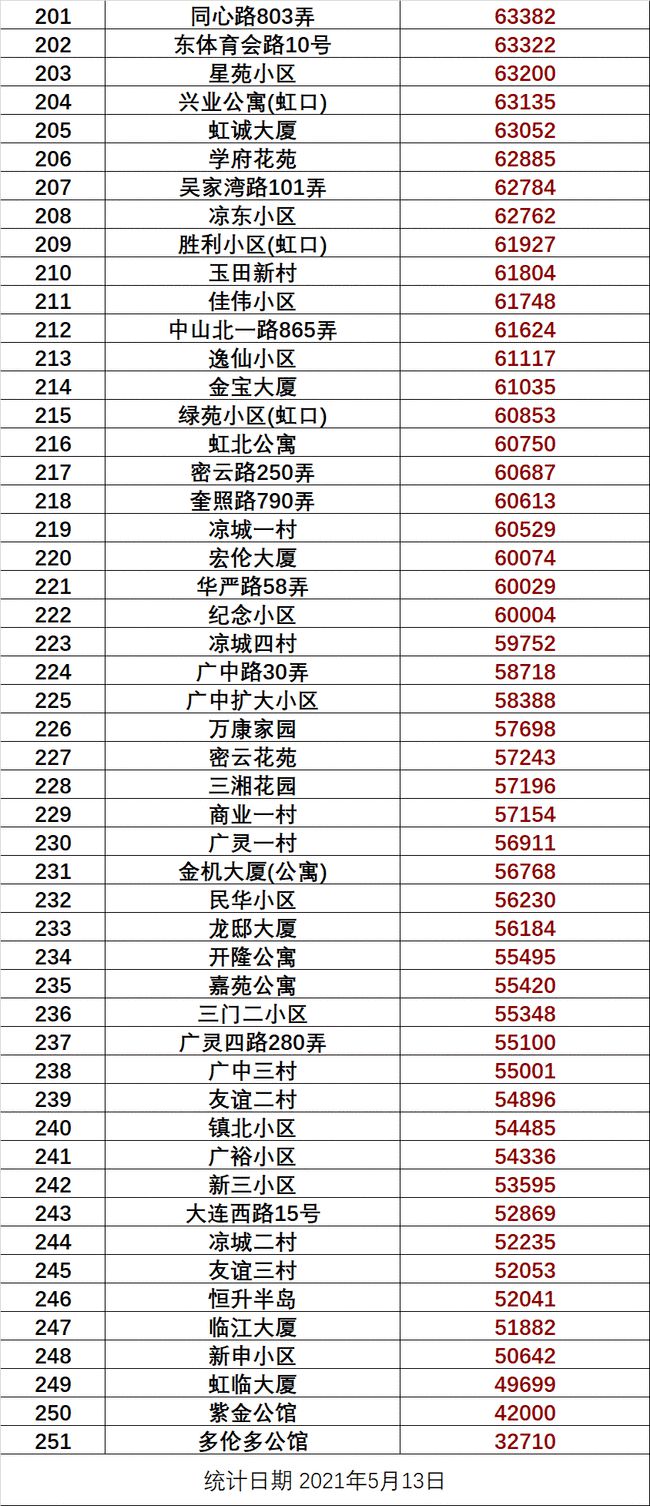 铜川铜煤小区最新消息,陕西铜川铜煤小区贴吧