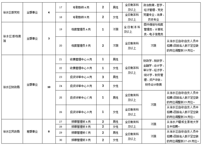 徐水县最新招聘信息总览