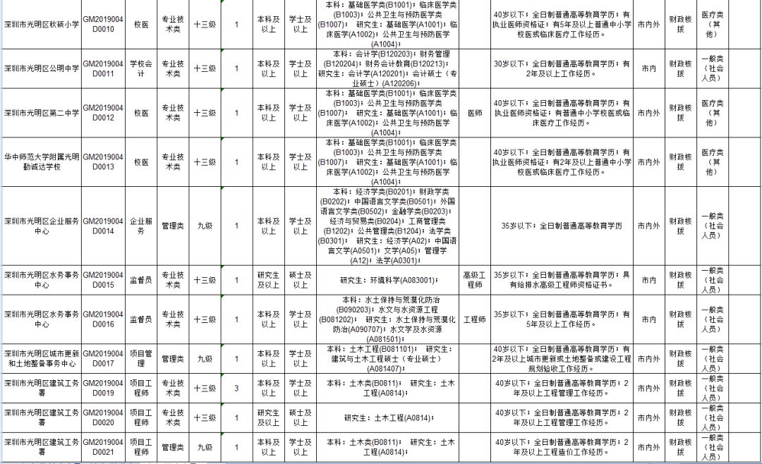 大鹏新区最新招聘信息全面解析