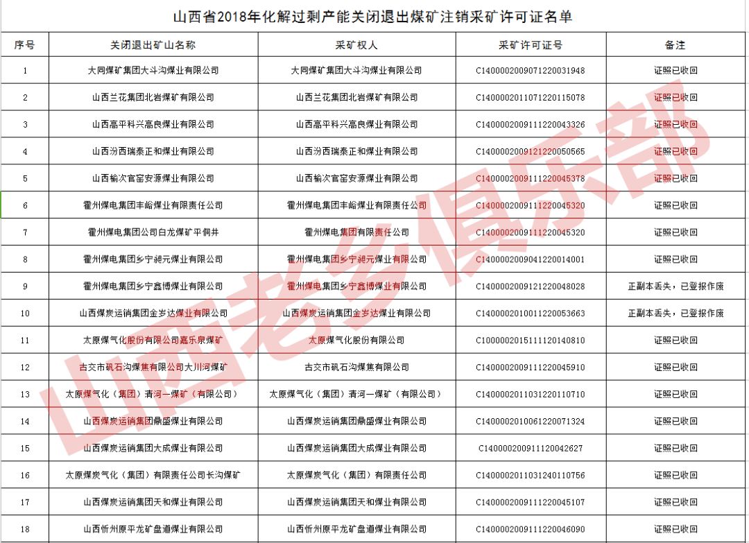 山西煤矿关闭名单公布，转型步伐坚定