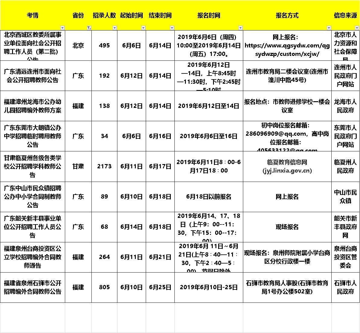 大朗毛织厂最新招聘启事，职位空缺与职业发展机会