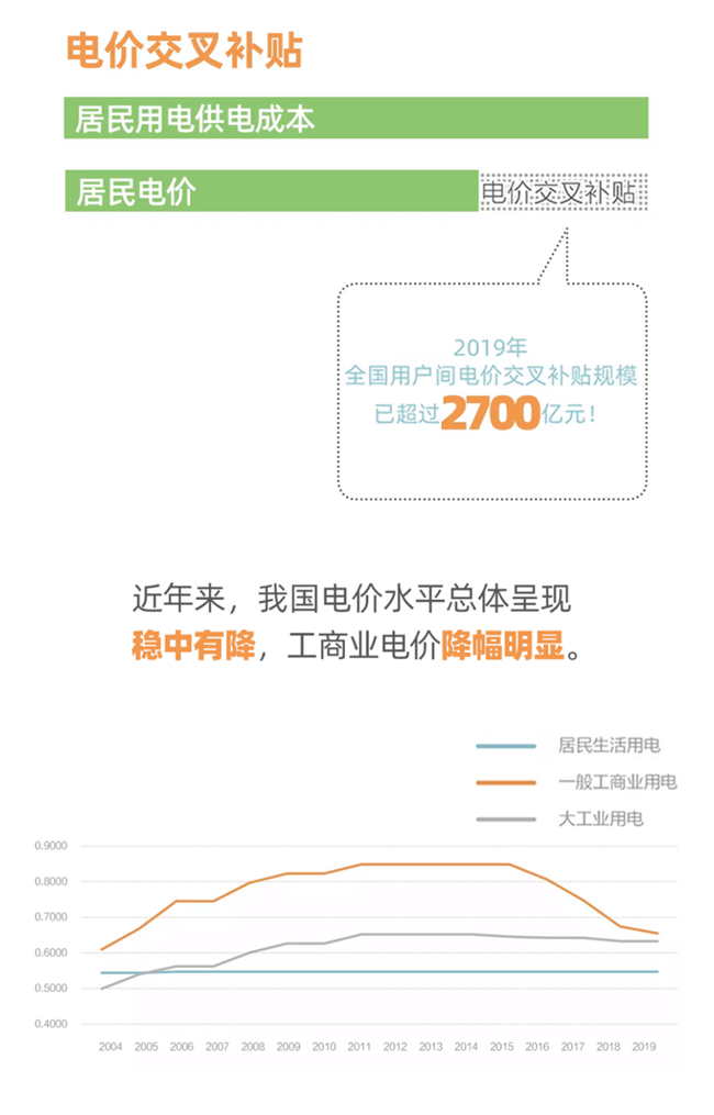 国家电网最新电价分类详解与应用指南