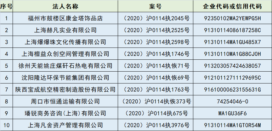 建瓯最新一批老赖名单曝光，失信背后的社会警示引人警醒