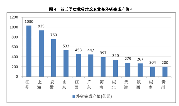 浙江省最新行业概览概览与趋势分析