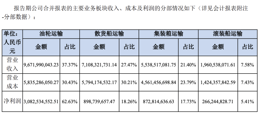 招商轮船重组最新消息,招商轮船有限公司官网