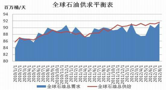 国际石油价格行情最新走势分析