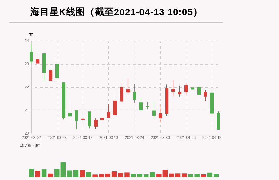 海汇星石1号最新净值报告分析