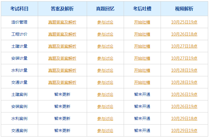 2024年新澳门今晚开奖结果查询,涵盖了广泛的解释落实方法_工具版6.632