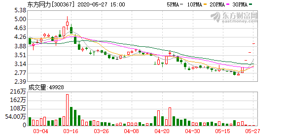 东方网力股票最新消息,东方网力官方消息