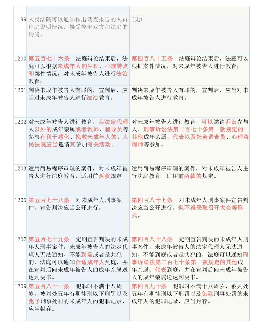 2024澳门历史开奖记录,确保成语解释落实的问题_ios3.283