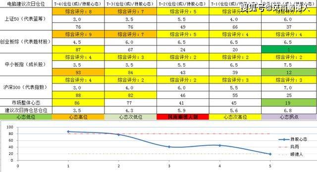 2024新澳天天开奖资料大全最新,收益成语分析落实_3DM2.627