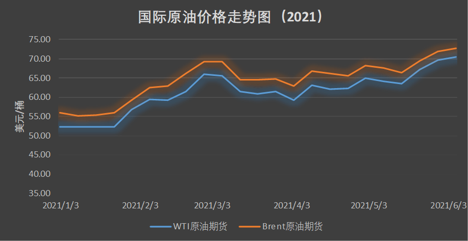 财经 第60页