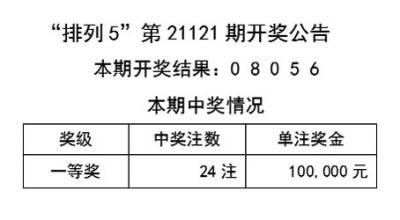 2024年天天彩资料免费大全,经典解释落实_ios3.283