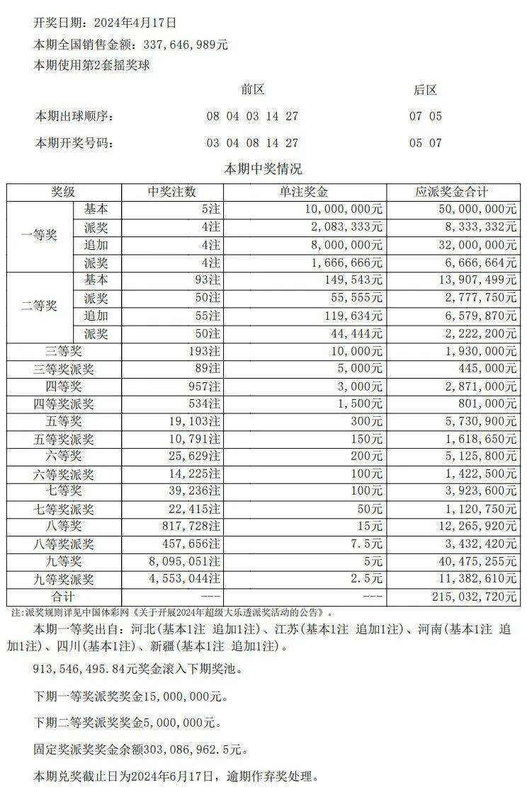 新澳门彩最新开奖记录查询表下载,正确解答落实_交互版3.688