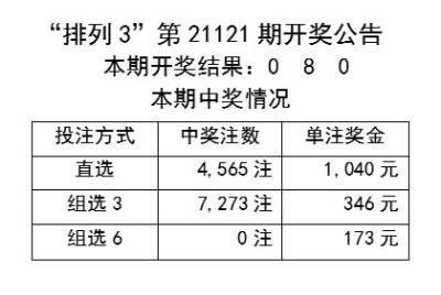 新澳天天开奖资料大全最新54期开奖结果_最新正品核心解析159.108.113.121