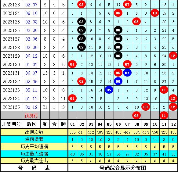 新澳彩资料免费长期公开_最新正品核心关注_升级版114.22.46.115