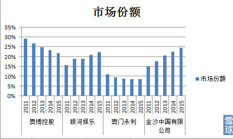 澳门数据