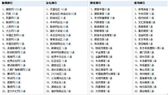 新澳历史开奖记录查询结果,准确资料解释落实_轻量版2.282