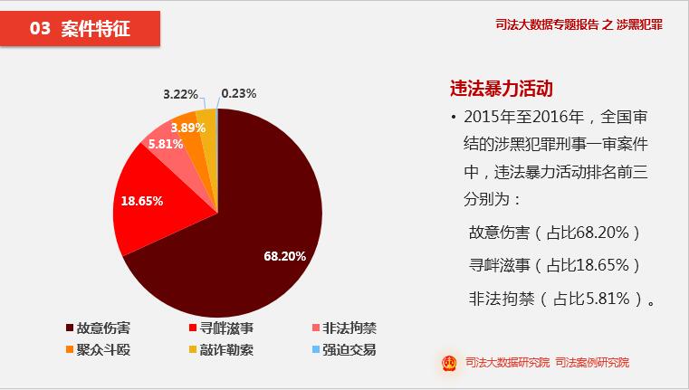 246天天天彩天好彩资料大全二四_数据资料动态解析_vip84.42.5.210