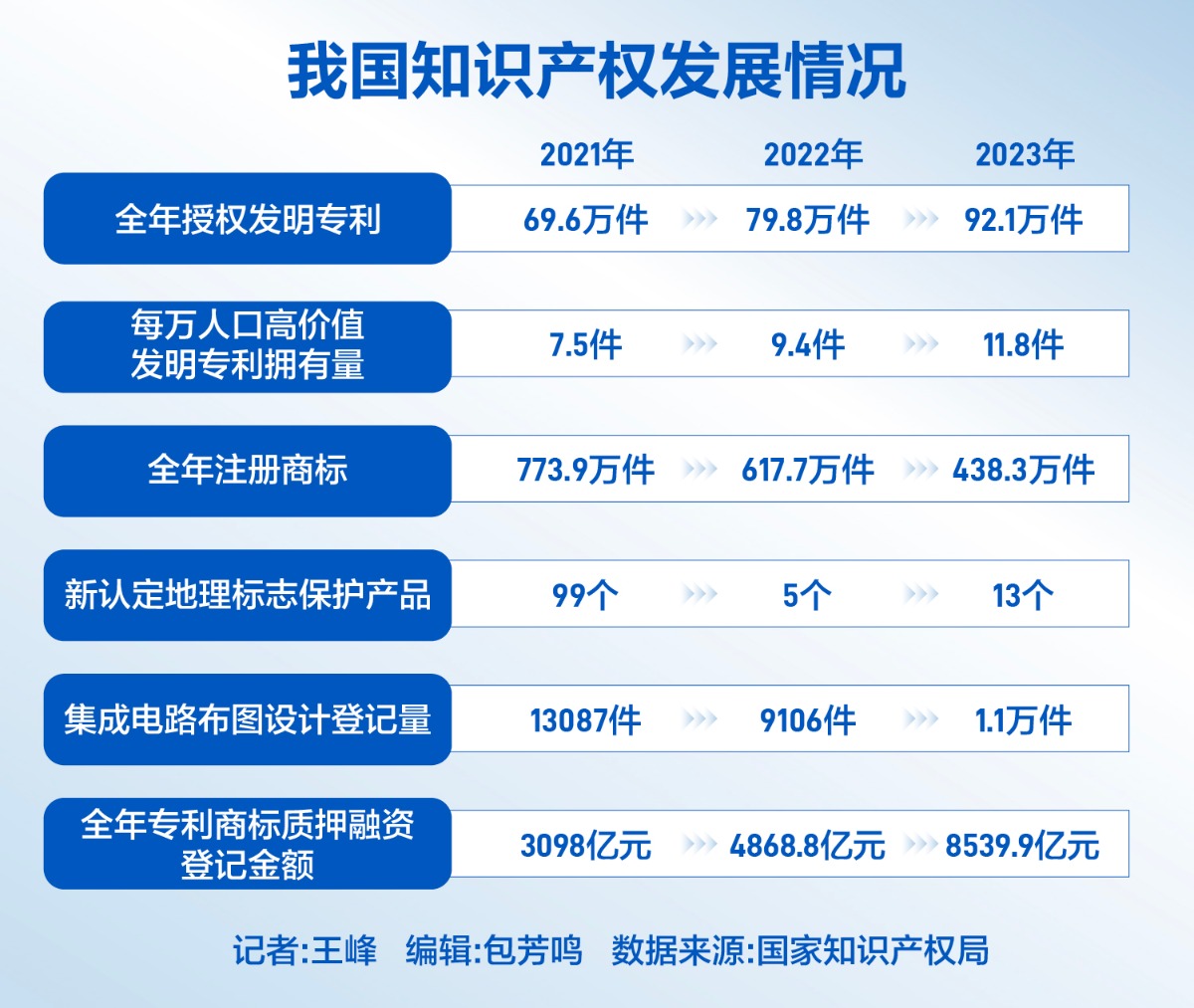 推荐 第28页