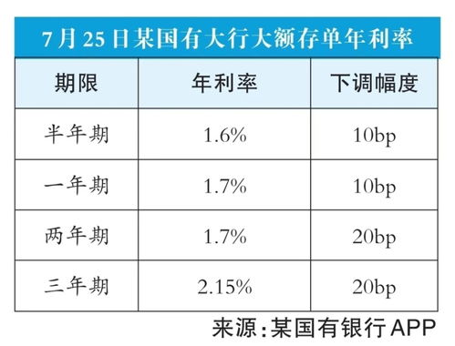 最新20万大额存款利息,20万银行大额存款利率